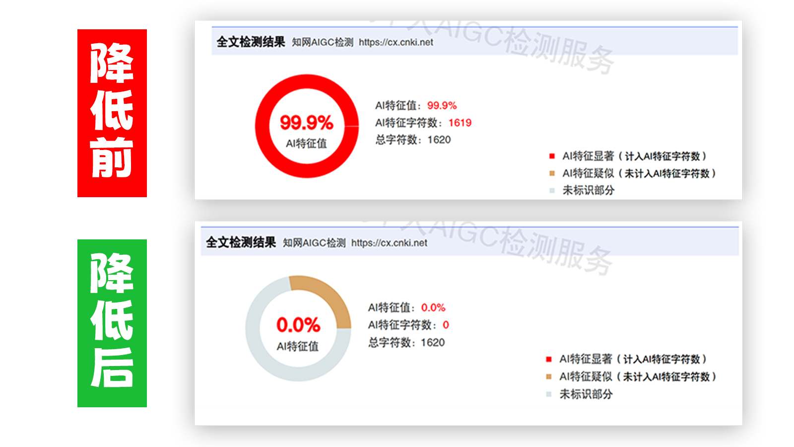 秒降论降AIGC,免费查重系统,智能改重